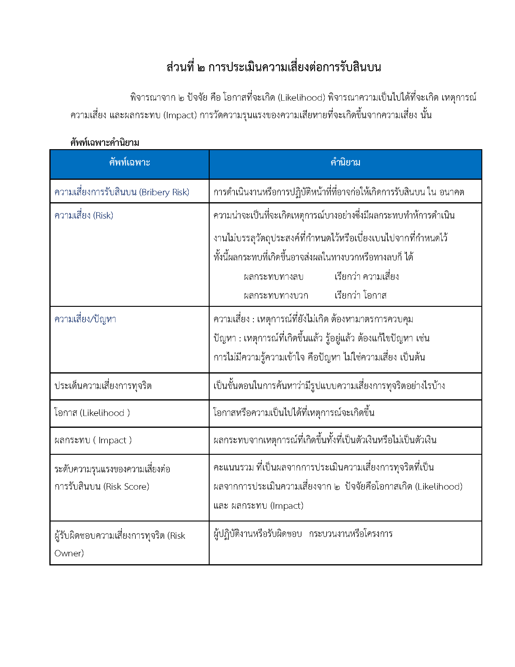 O20 แผนบริหารความเสี่ยงการรับสินบน_Page_02