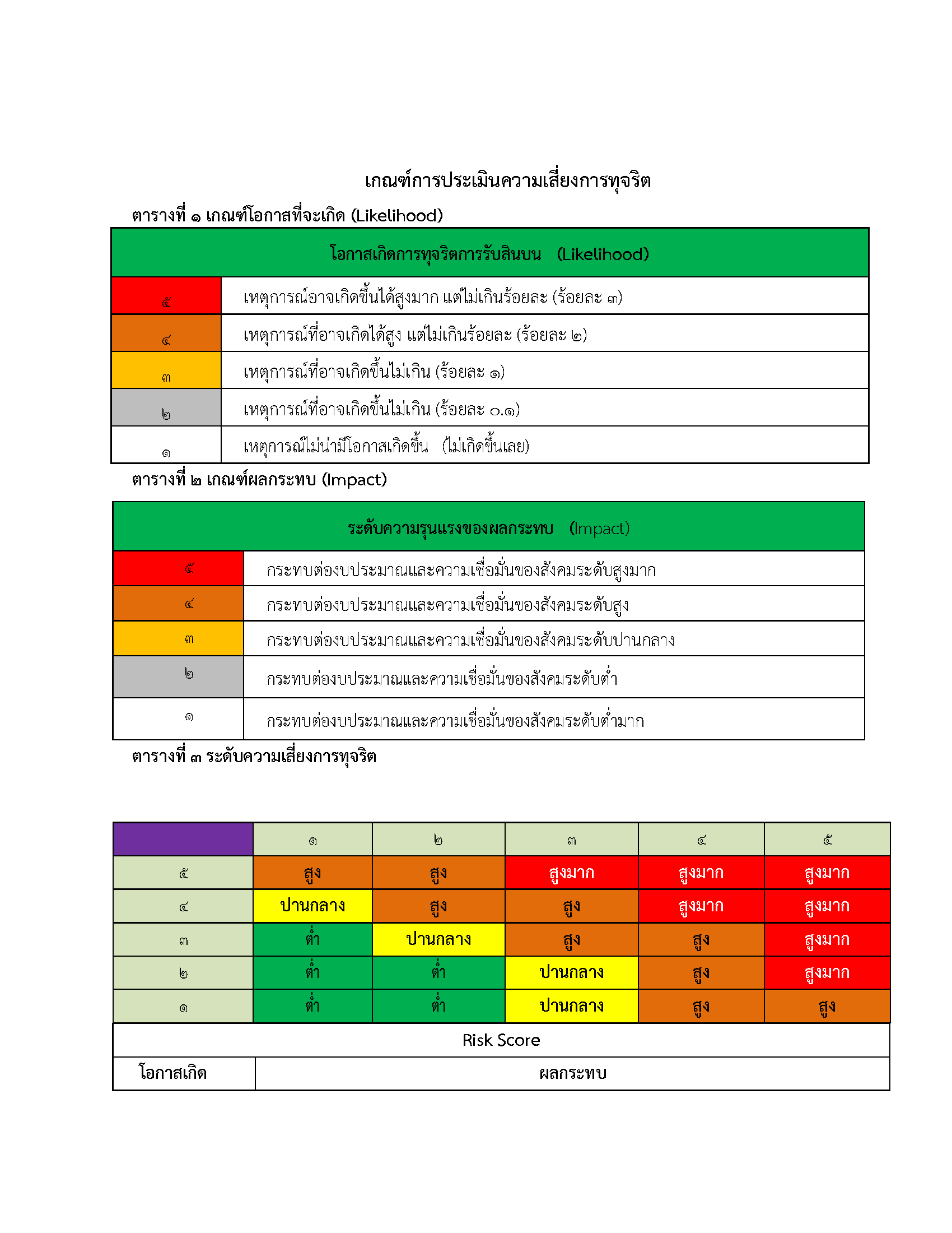O20 แผนบริหารความเสี่ยงการรับสินบน_Page_03