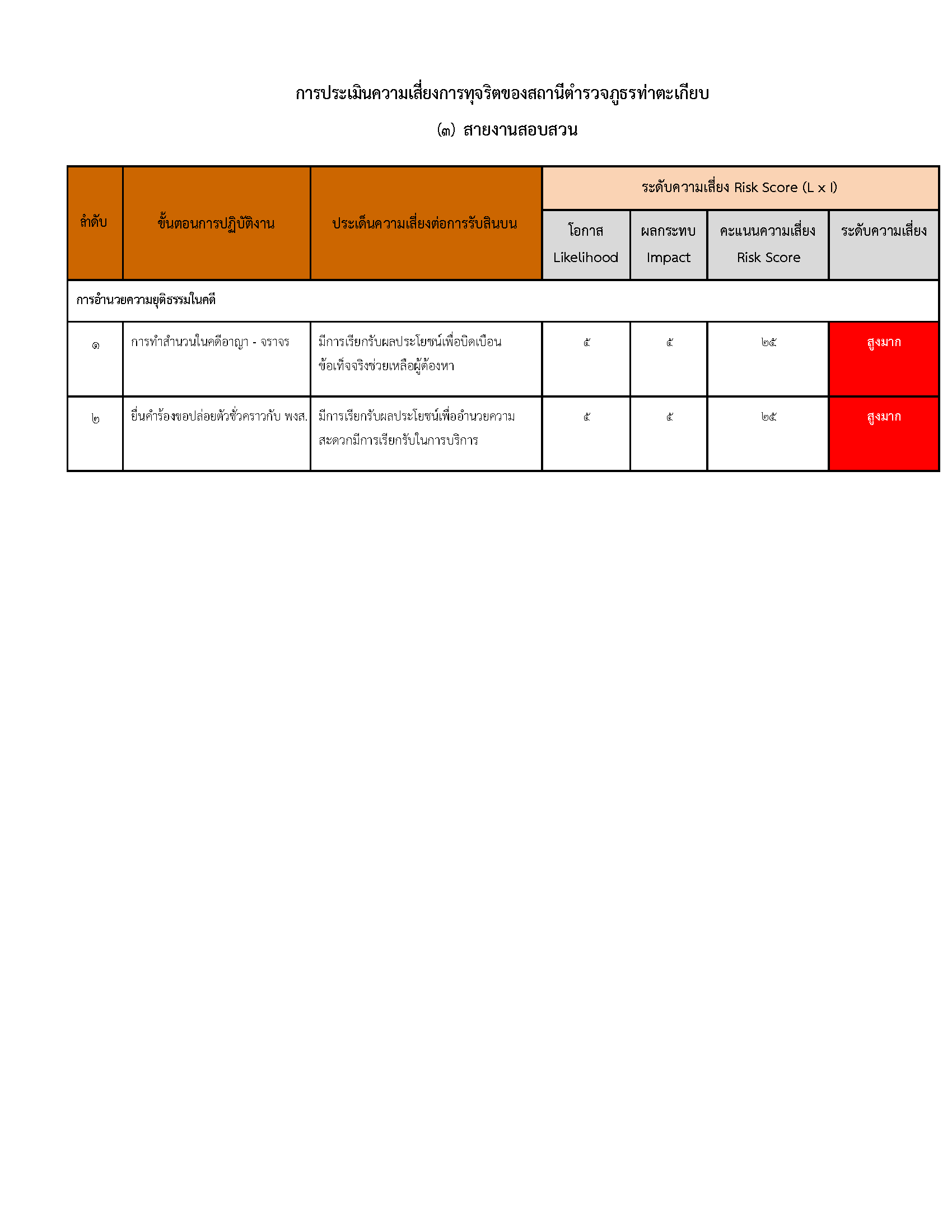 O20 แผนบริหารความเสี่ยงการรับสินบน_Page_06