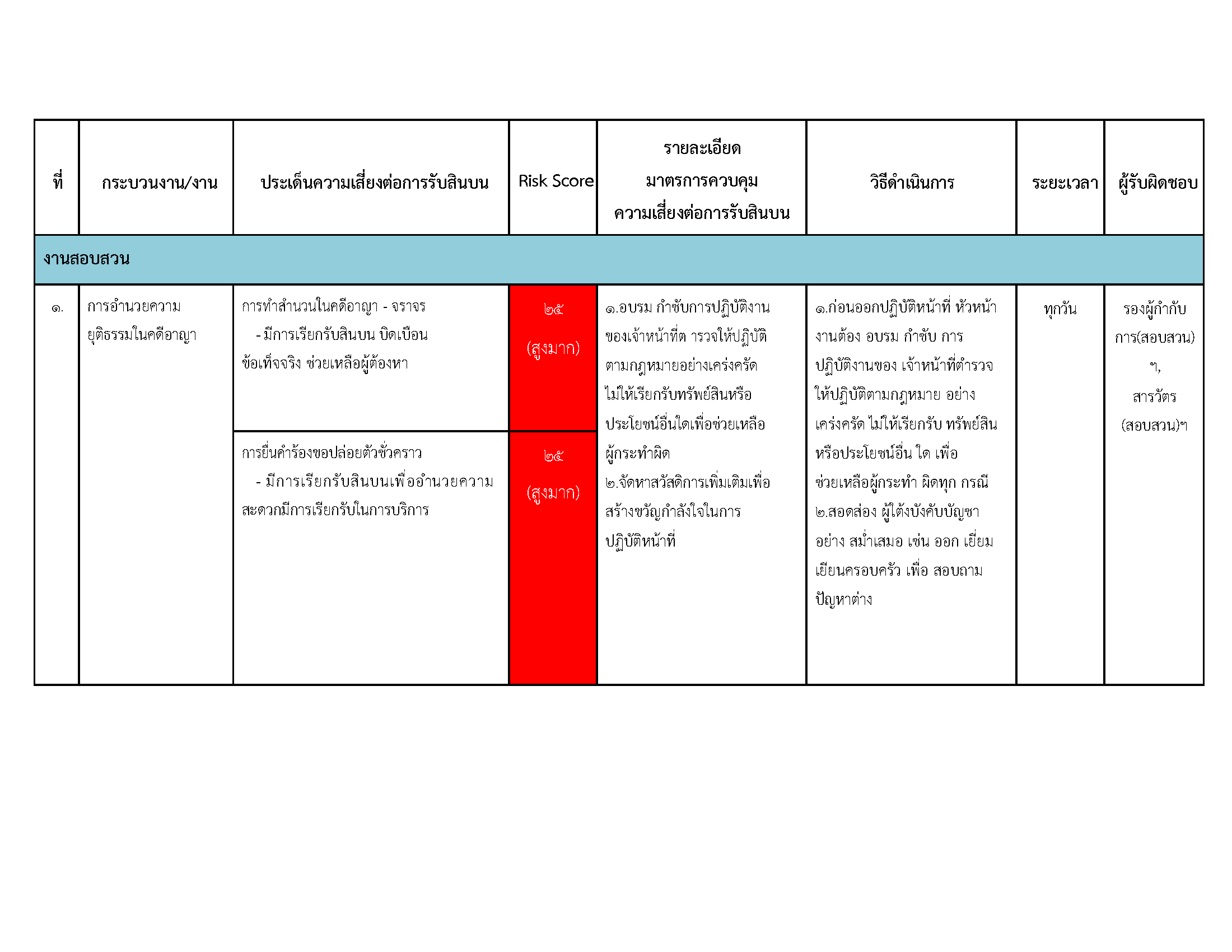 O20 แผนบริหารความเสี่ยงการรับสินบน_Page_14