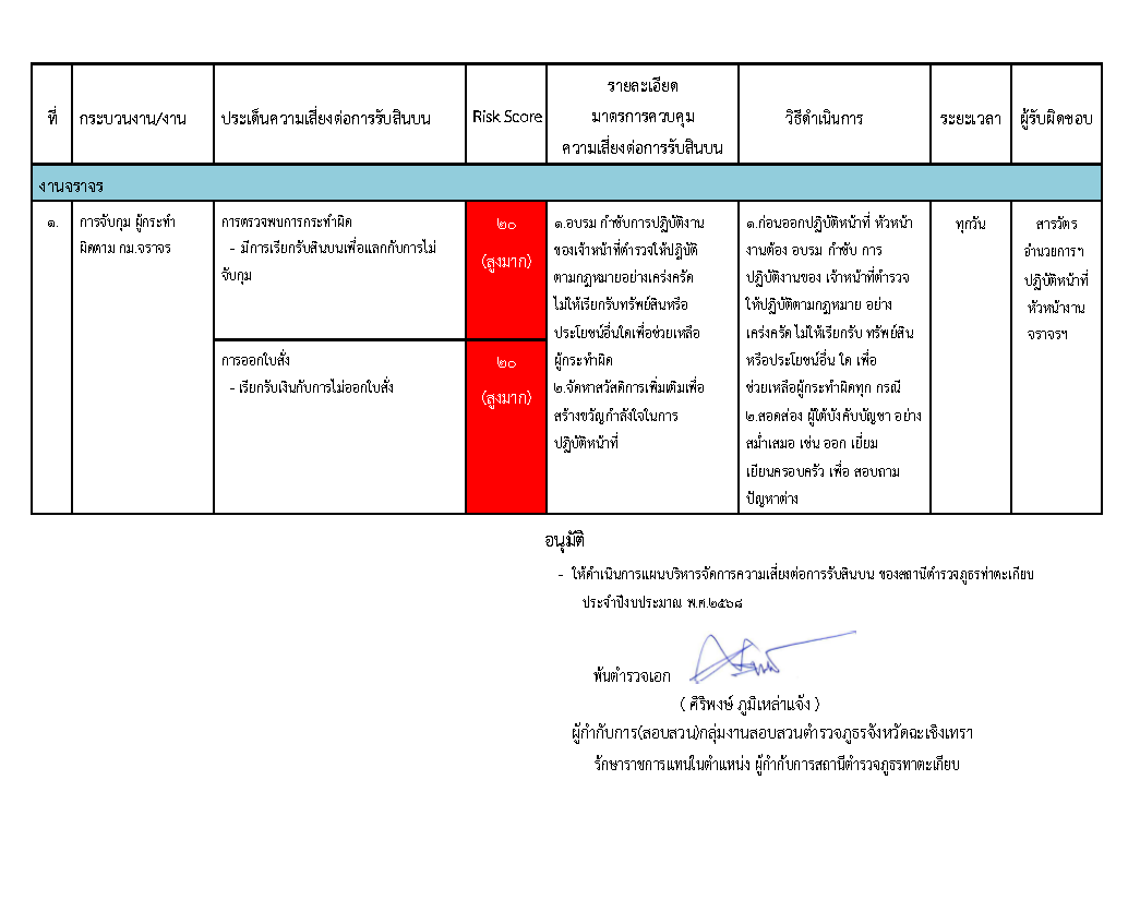 O20 แผนบริหารความเสี่ยงการรับสินบน_Page_15